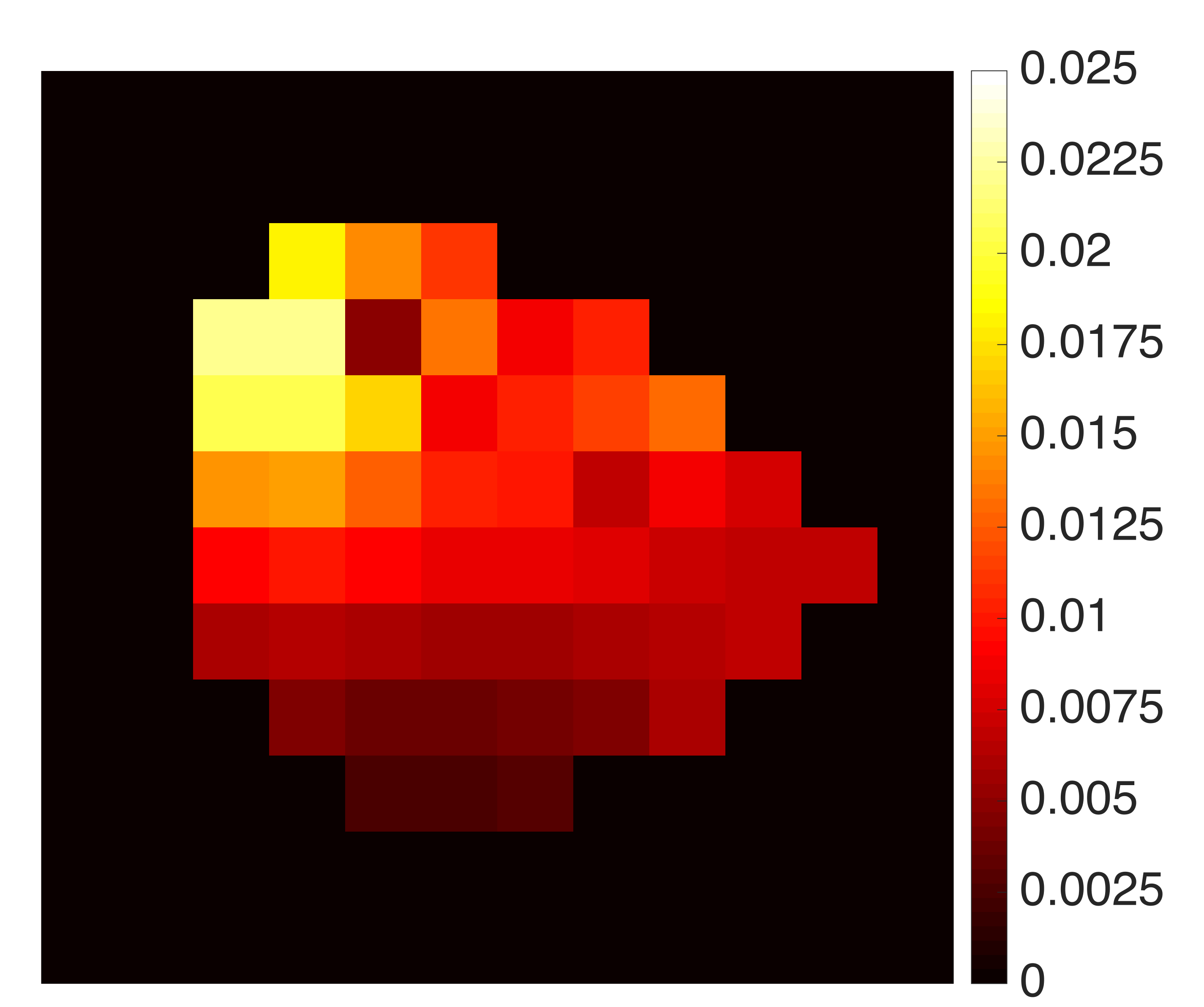 Figure 0